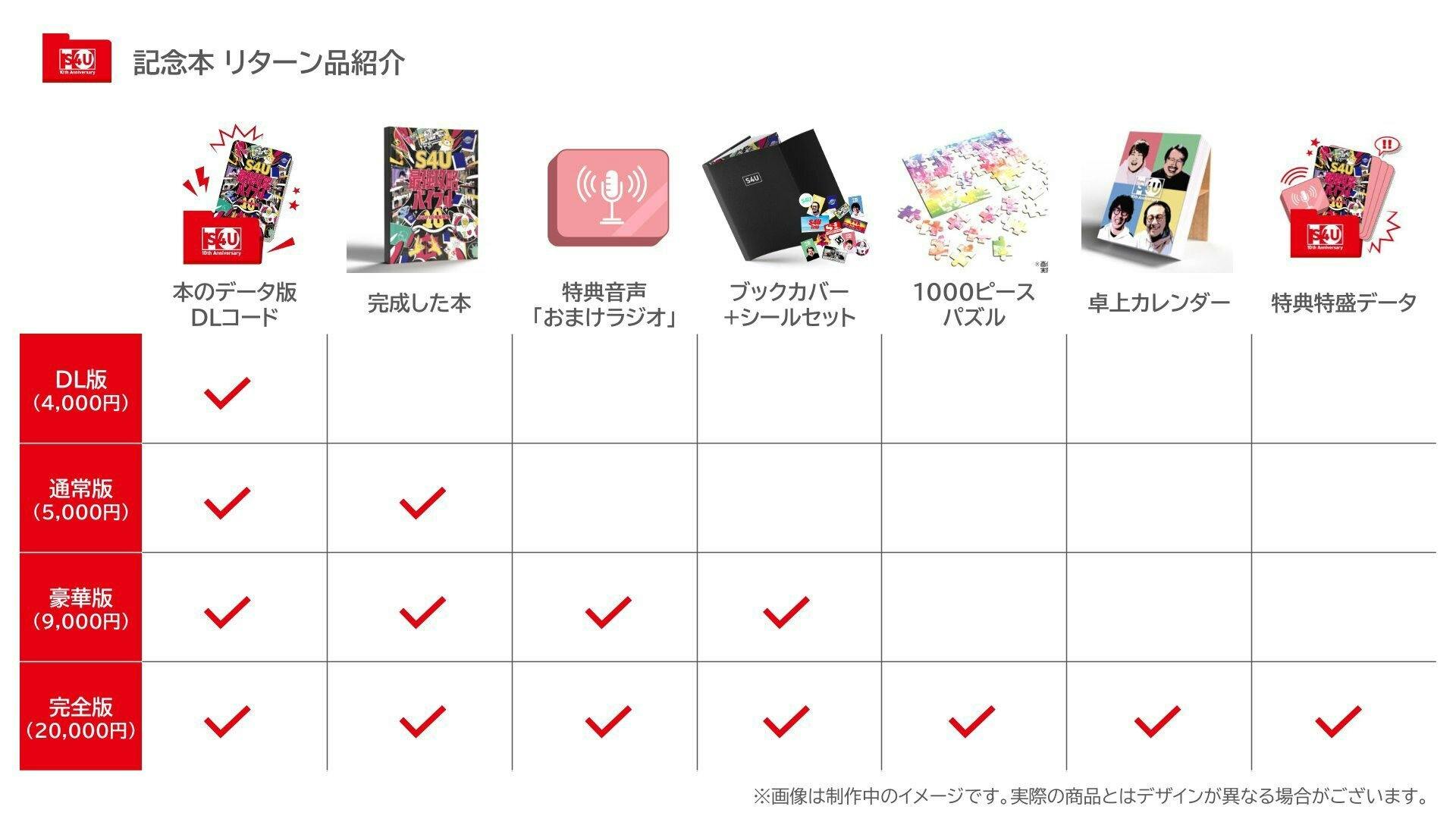 10年目の集大成】S4Uの新作DVD・記念本・ラジオイベント