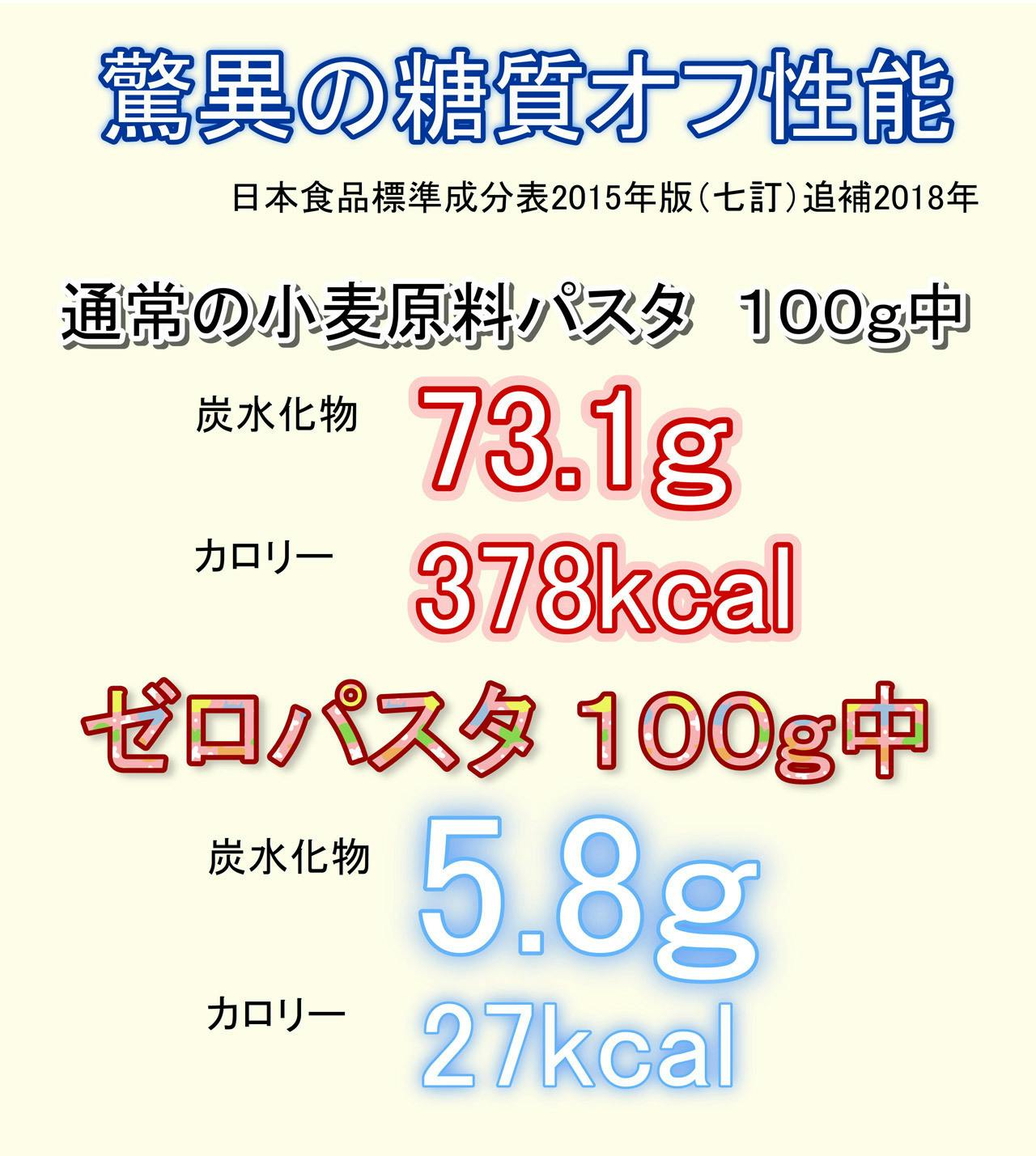 その食欲を無かった事にしてくれるヘルシー麺 ゼロパスタ Zero Pasta Campfire キャンプファイヤー その食欲を無かった事にしてくれるヘルシー麺 ゼロパスタ Zero Pasta Campfire キャンプファイヤー