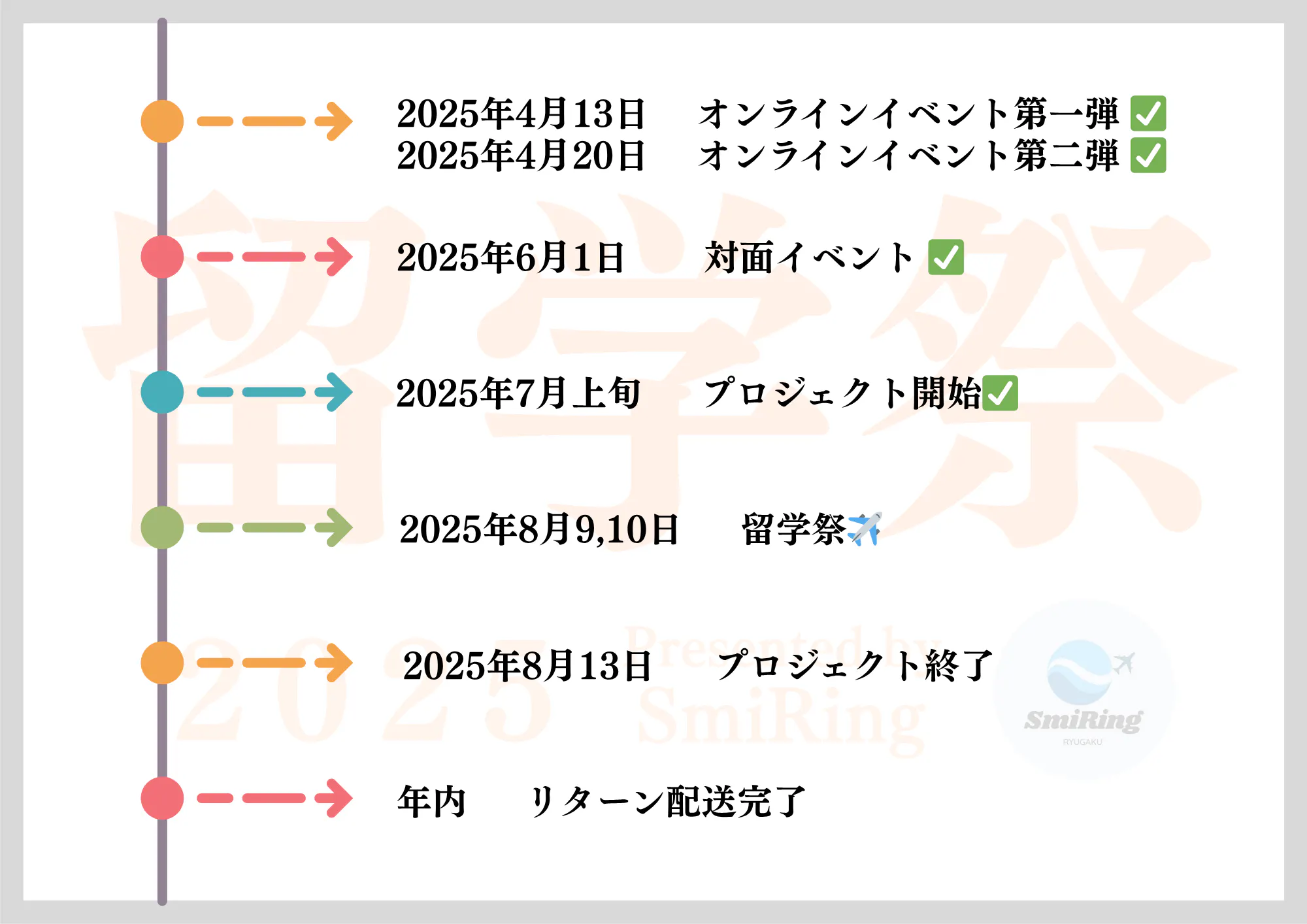 2025年4月13日 　オンラインイベント第一弾 ✅ 　2025年4月20日 　オンラインイベント第二弾 ✅　　2025年6月1日       対面イベント ✅　　2025年7月??日  　プロジェクト開始✅　　2025年8月9,10日  　留学祭✈️　　2025年8月13日  　プロジェクト終了　　年内  　リターン配送完了
