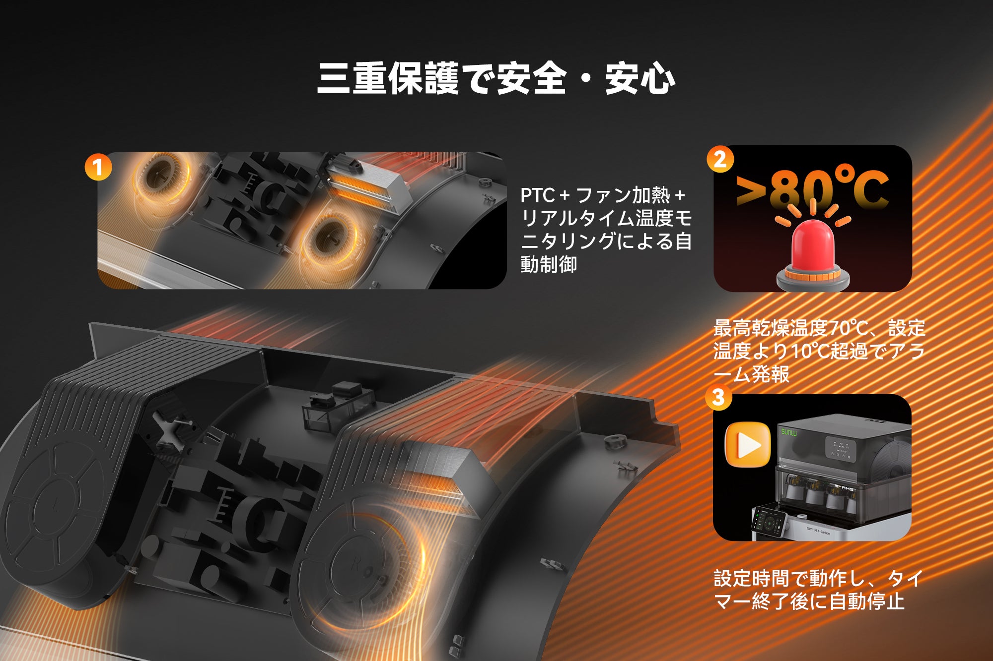 AMSがフィラメントドライヤーに!手間要らずで乾燥!「SUNLU AMSがフィラメントドライヤーに!手間要らずで乾燥!「SUNLU