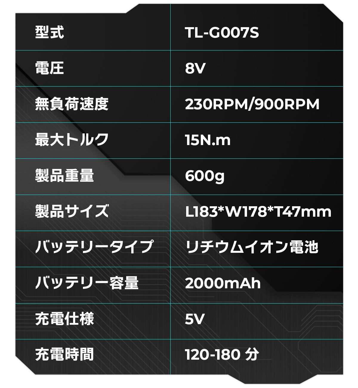 超サイバーな電動ドライバーセット！機能＆性能が充実、あらゆるシーン