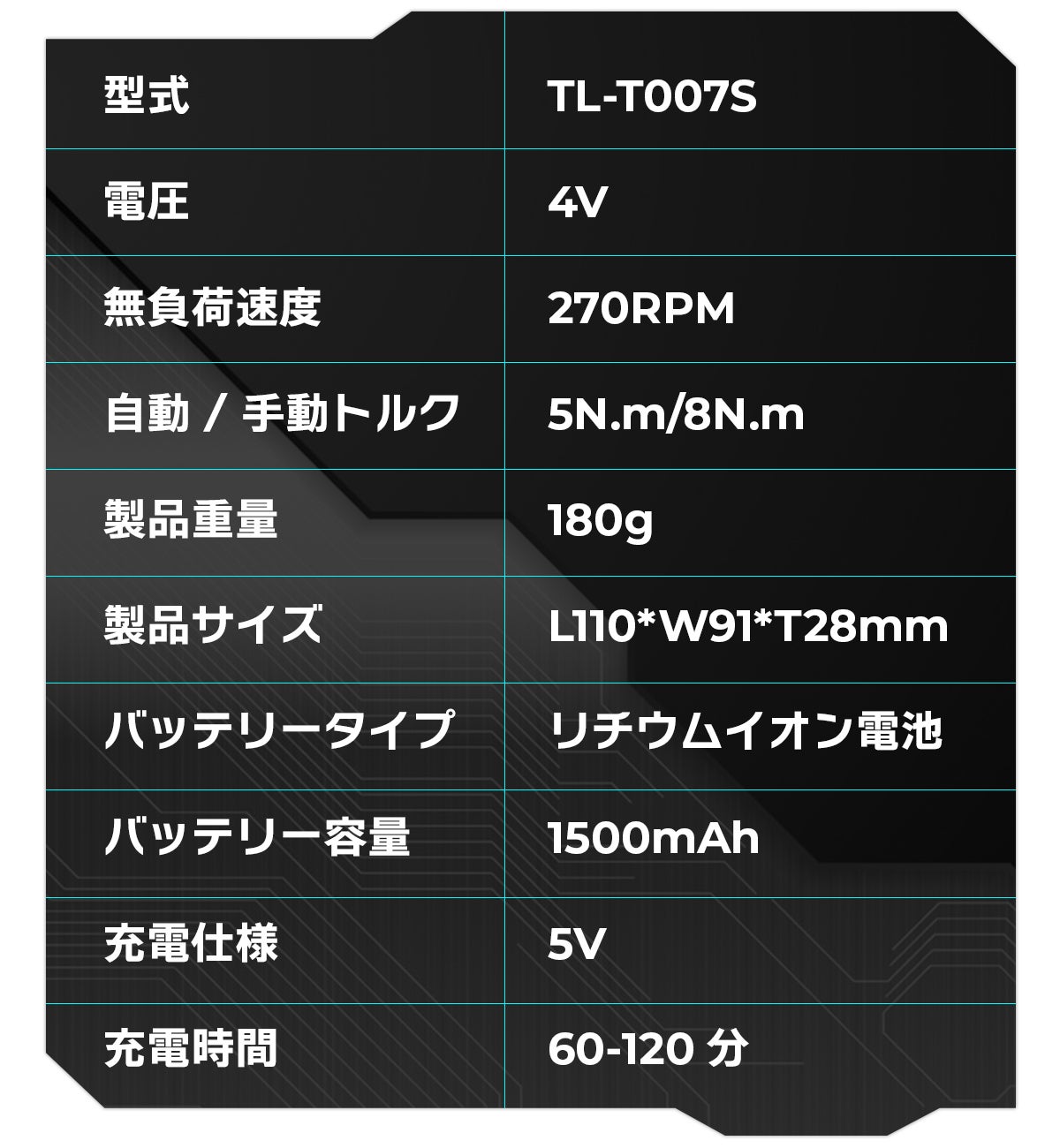 超サイバーな電動ドライバーセット！機能＆性能が充実、あらゆるシーン