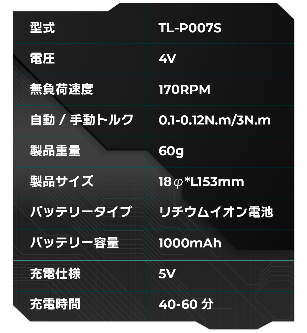 超サイバーな電動ドライバーセット！機能＆性能が充実、あらゆるシーン