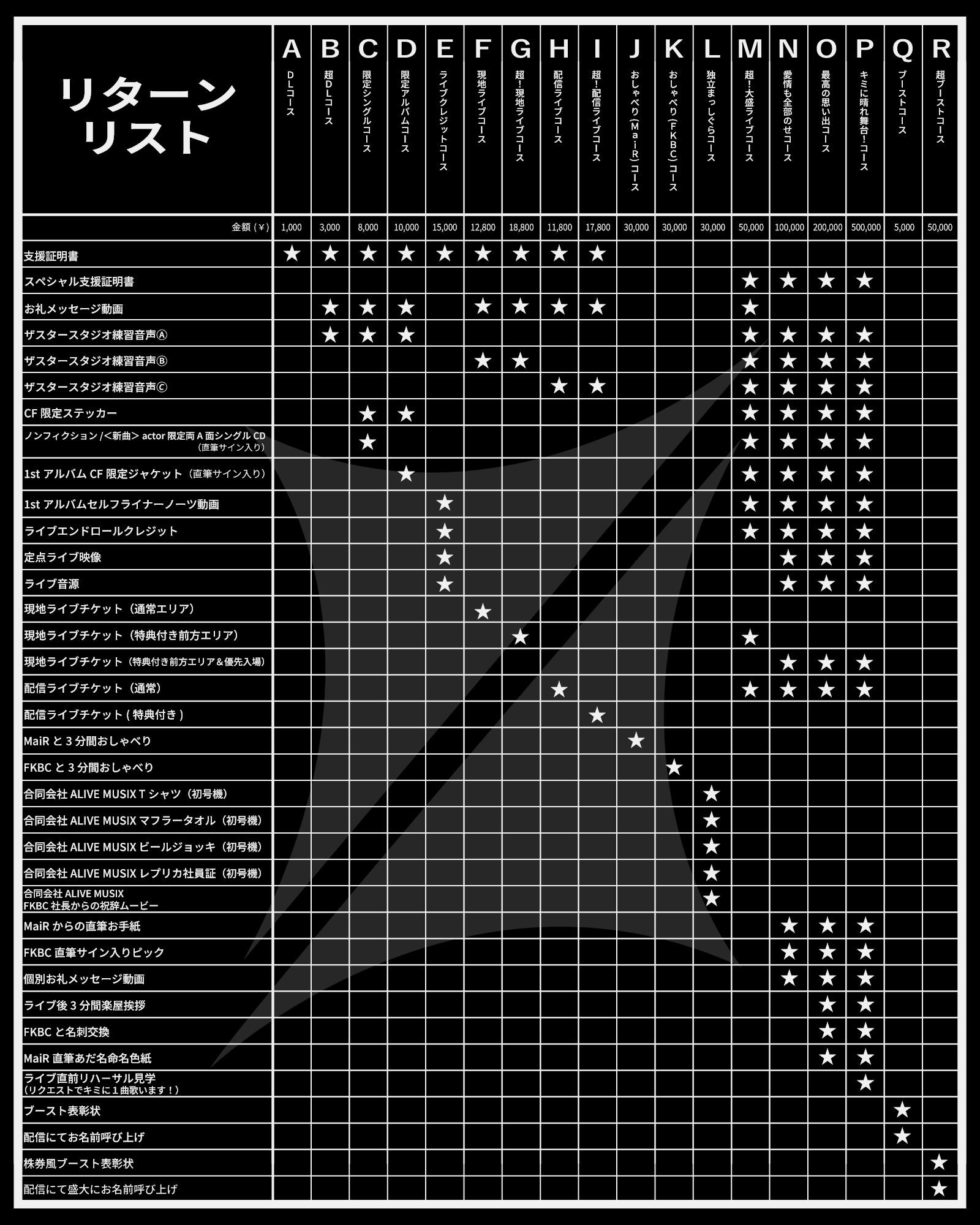 BADHOP クラウドファンディング特典 BADHOP クラウドファンディング特典 BAD HOP】借金1億の無観客