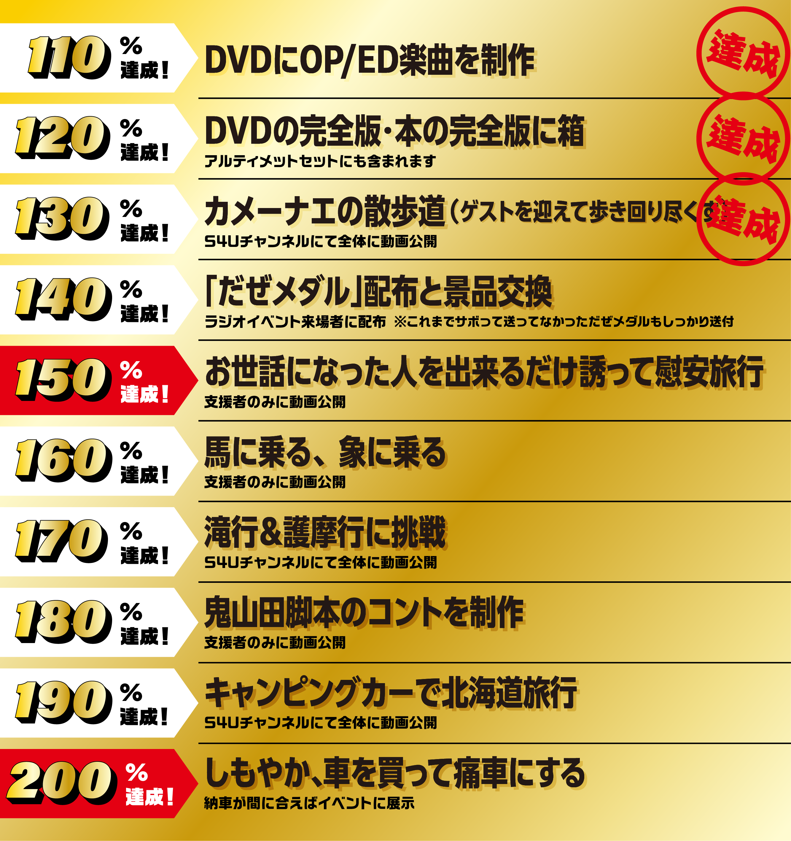 S4U クラウドファンディング シークレットボックス 【公式通販】