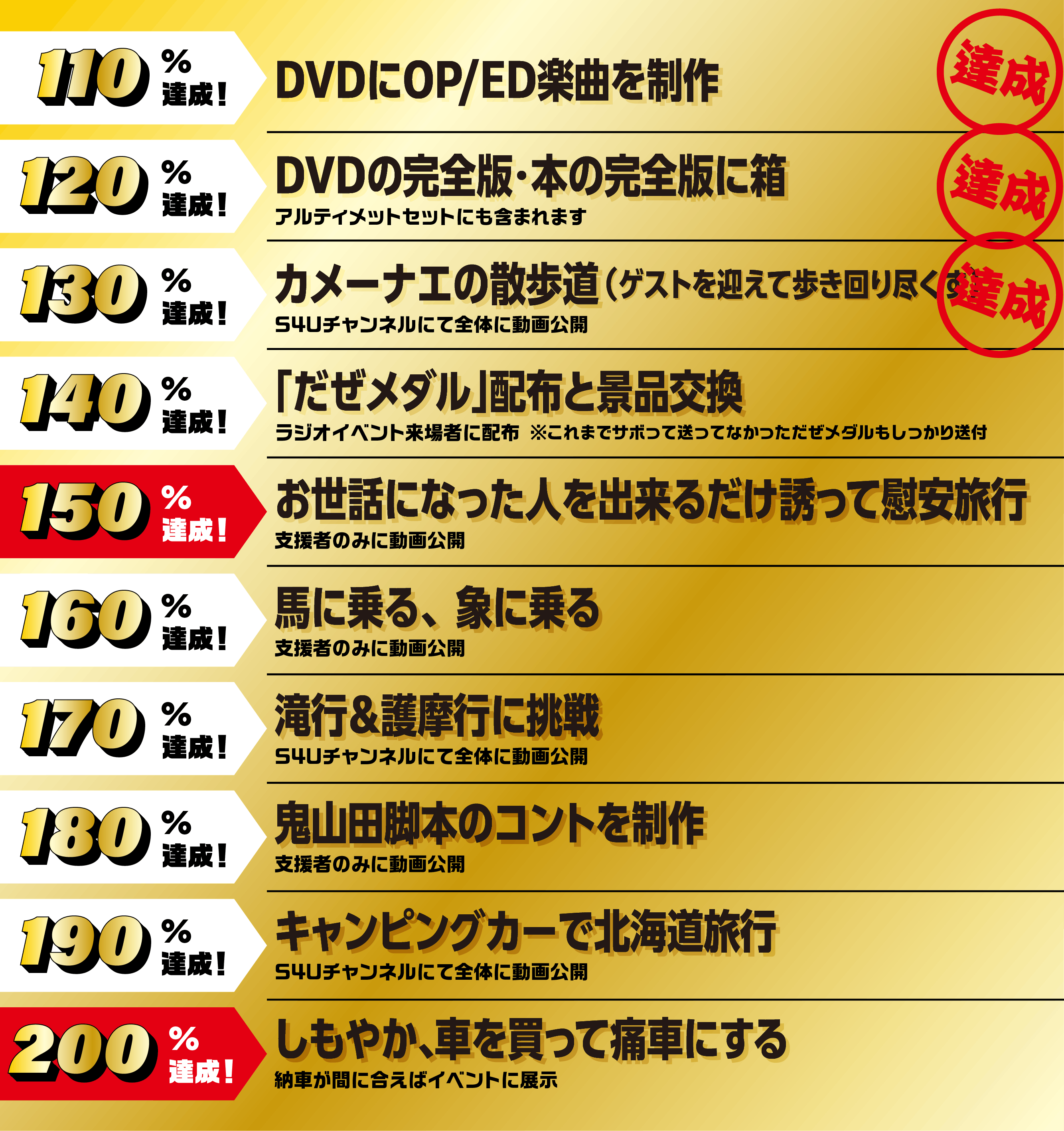 S4U クラウドファウンディング　しもやか 10年目の集大成】S4Uの新作DVD・記念本・ラジオイベント