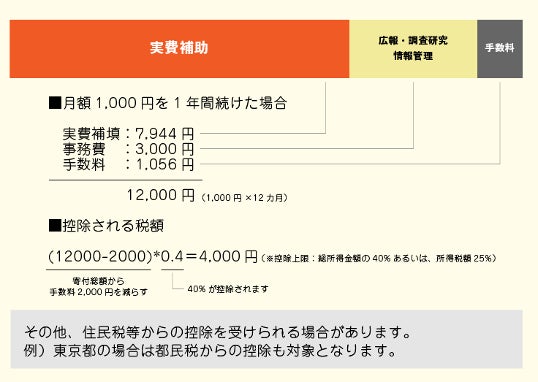 タイムライン が含まれている画像AI 生成コンテンツは誤りを含む可能性があります。