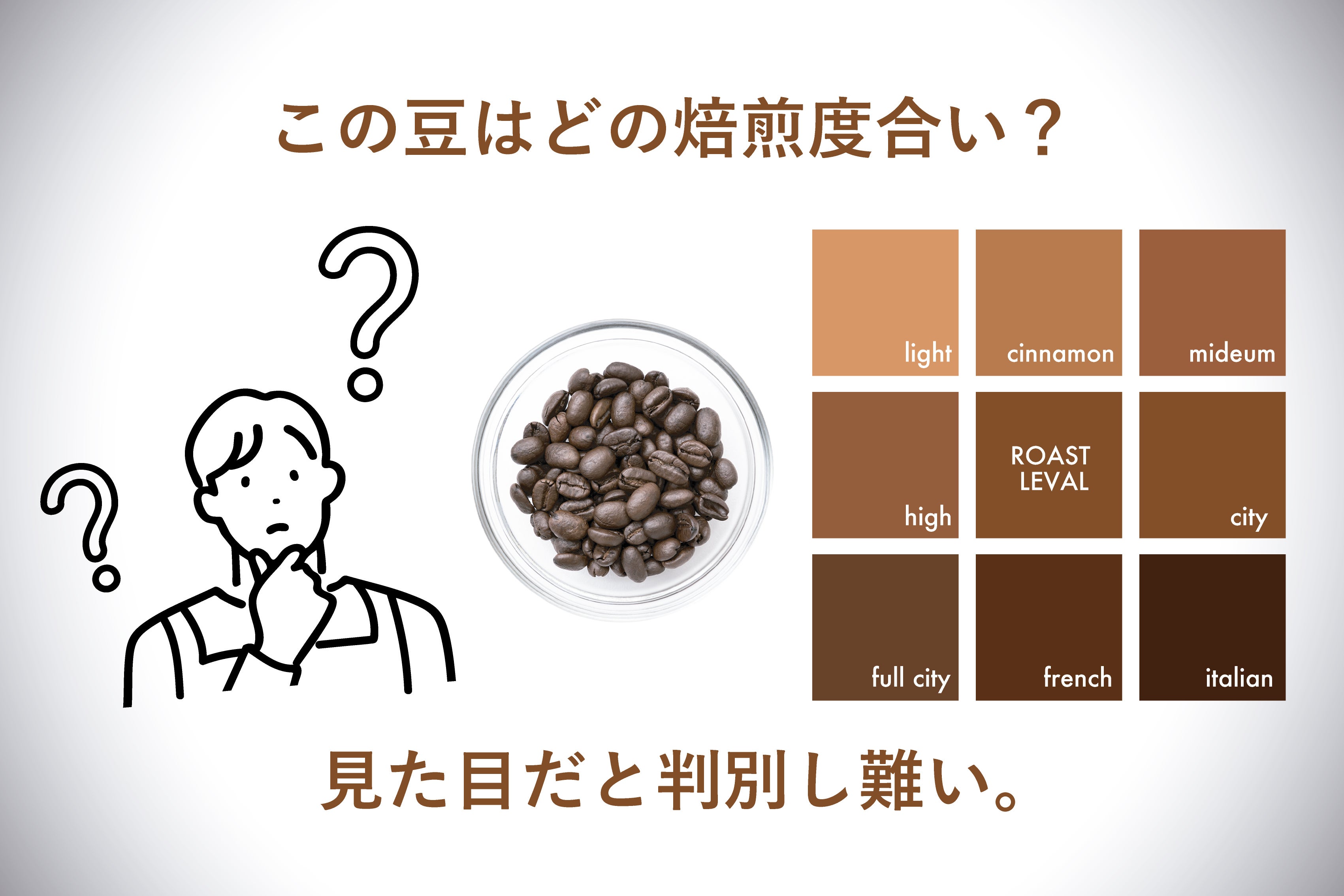 コーヒー焙煎度合いを瞬時に数値化する、手のひらサイズの焙煎度測定機