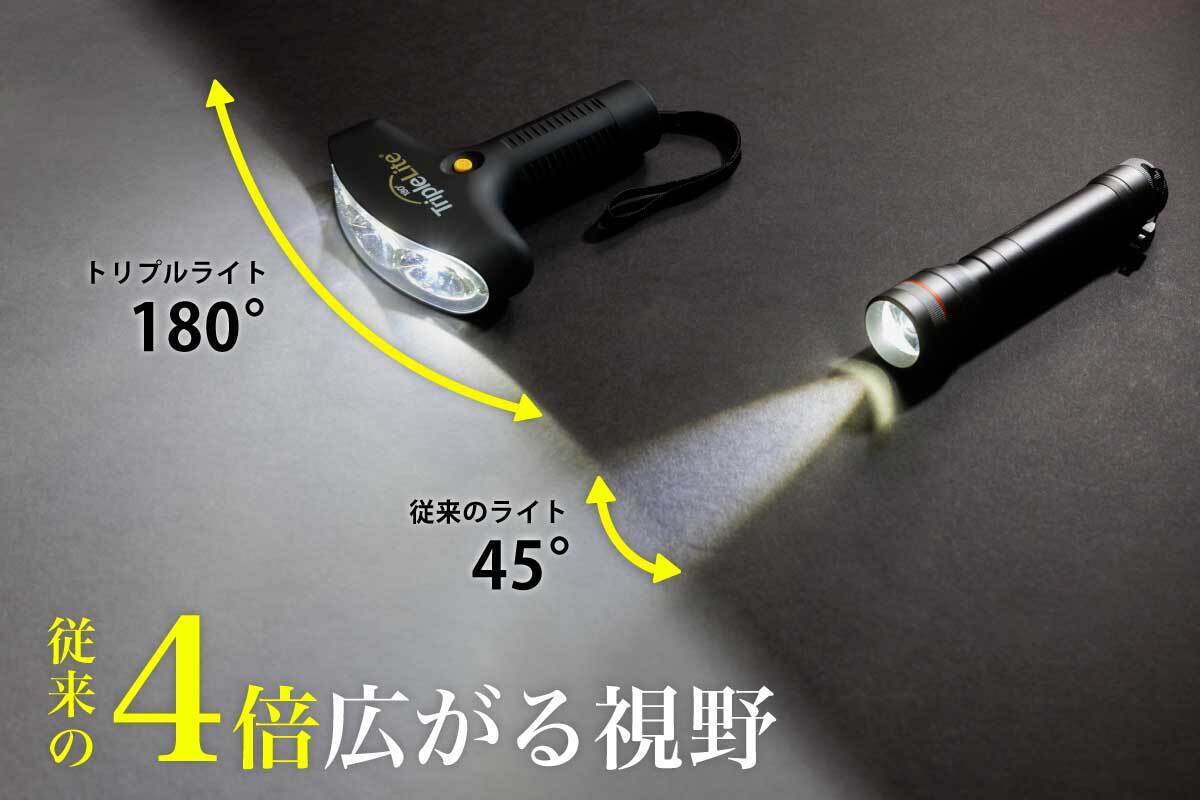 180°トリプルライト】特許取得！従来のライトの常識を覆す明るさ