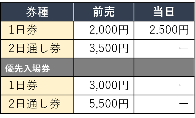みんながイベント制作の一員 ニコニコ超会議盛り上げプロジェクト Campfire キャンプファイヤー みんながイベント制作の一員 ニコニコ超会議盛り上げプロジェクト Campfire キャンプファイヤー
