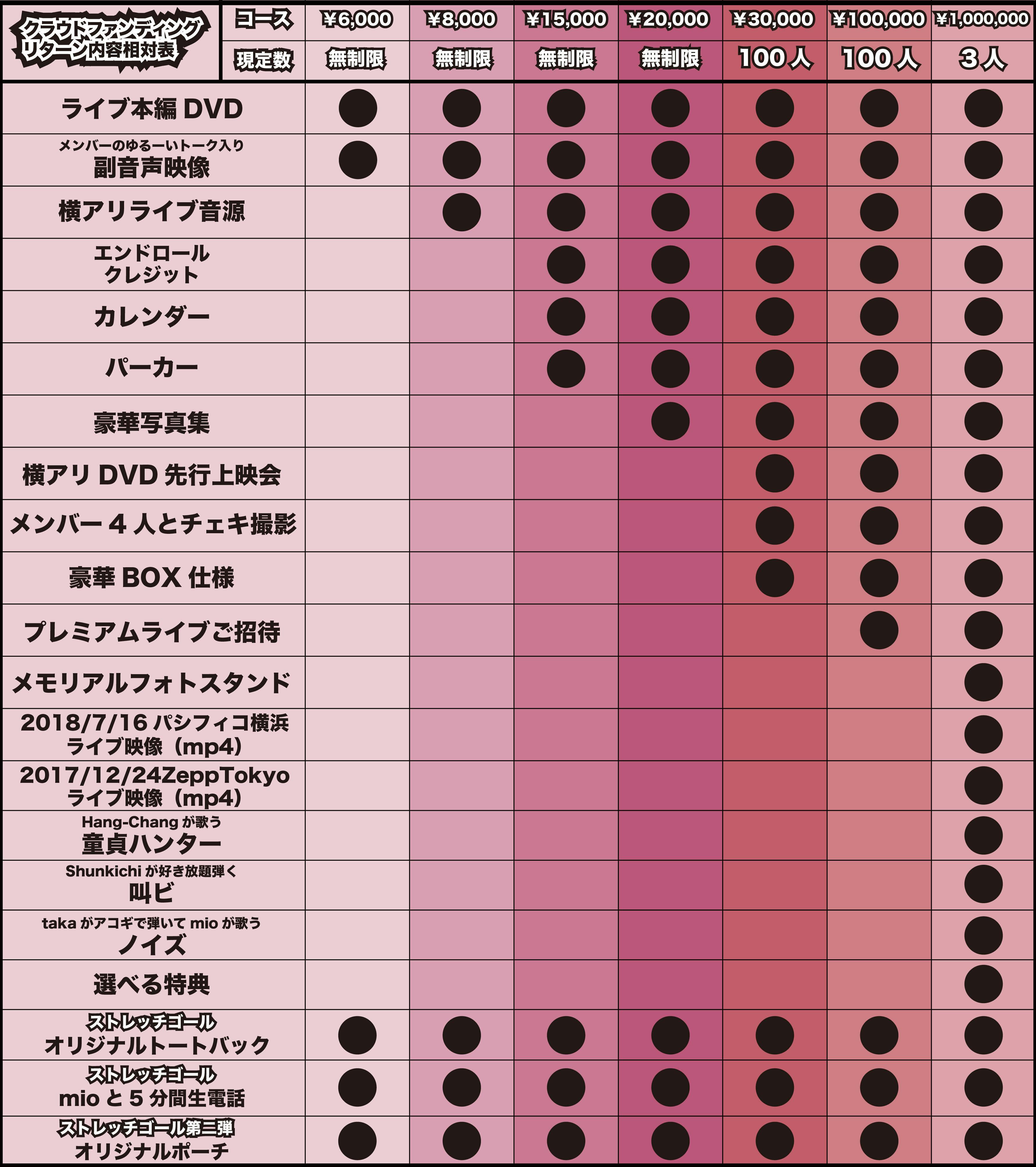 横浜アリーナ ワンマンライブDVD】ミオヤマザキと一緒に「証」を残し ...