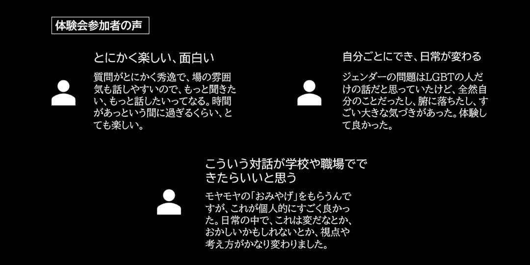 性に関するモヤモヤをカジュアルに語れる ソジテツ カードセットを全国へ届けたい Campfire キャンプファイヤー 性に関するモヤモヤをカジュアルに語れる ソジテツ カードセットを全国へ届けたい Campfire キャンプファイヤー