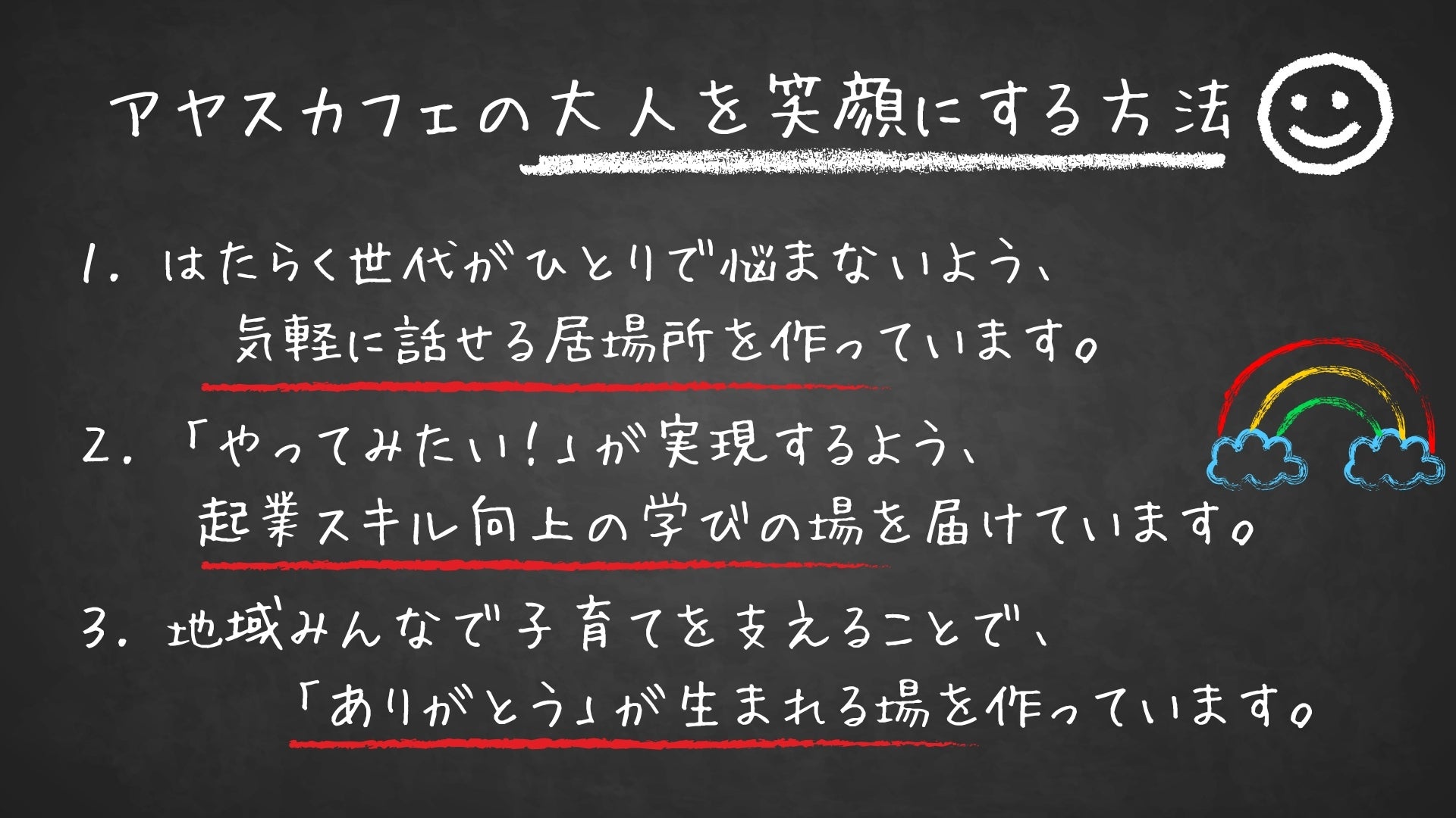 アヤスカフェの大人を笑顔にする方法 1.はたらく世代がひとりで悩まないよう、気軽に話せる居場所を作っています。 Z.「やってみたい!」が実現するよう、起業スキル向上の学びの場を届けています。 3. 地域みんなで子育てを支えることで、「ありがとう」が生まれる場を作っています。