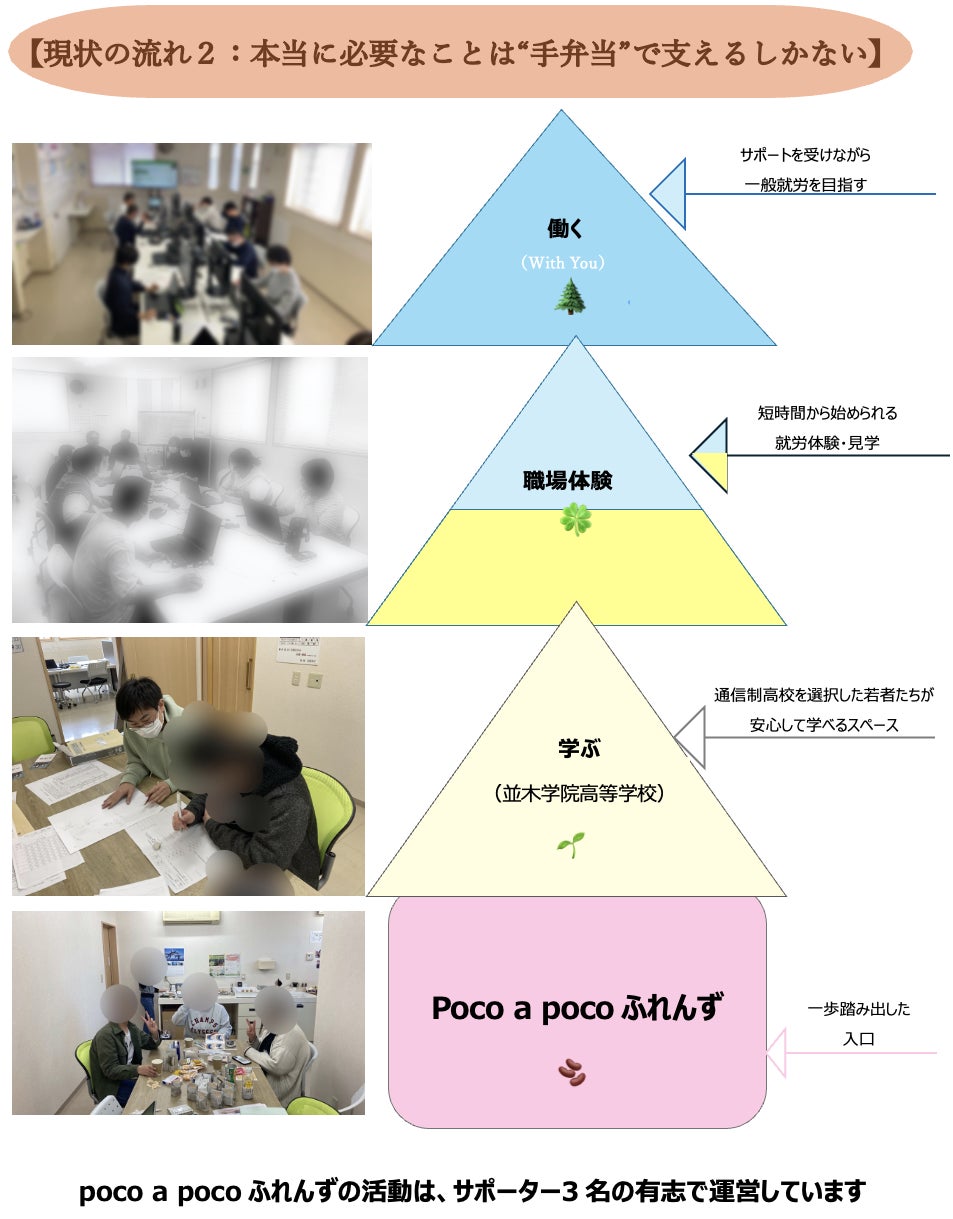 こちら