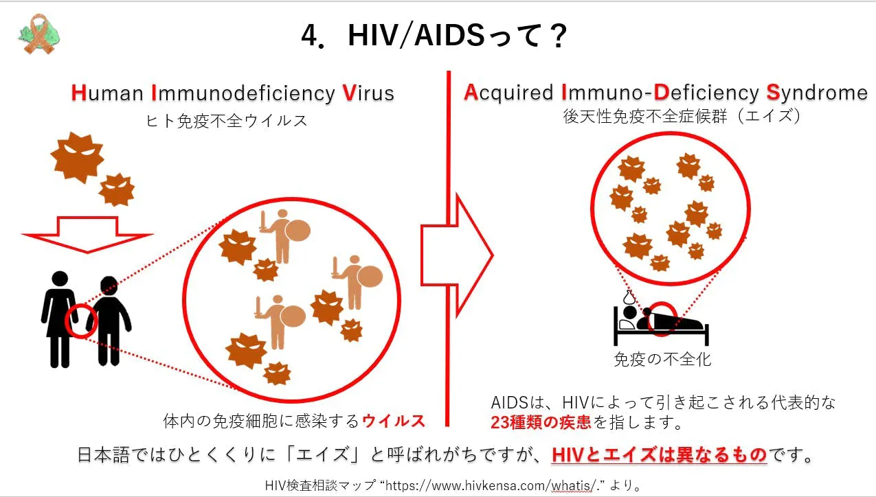 そうだ プレステでエイズを防ごう ケニアの島でいのちを守るテストを普及させたい