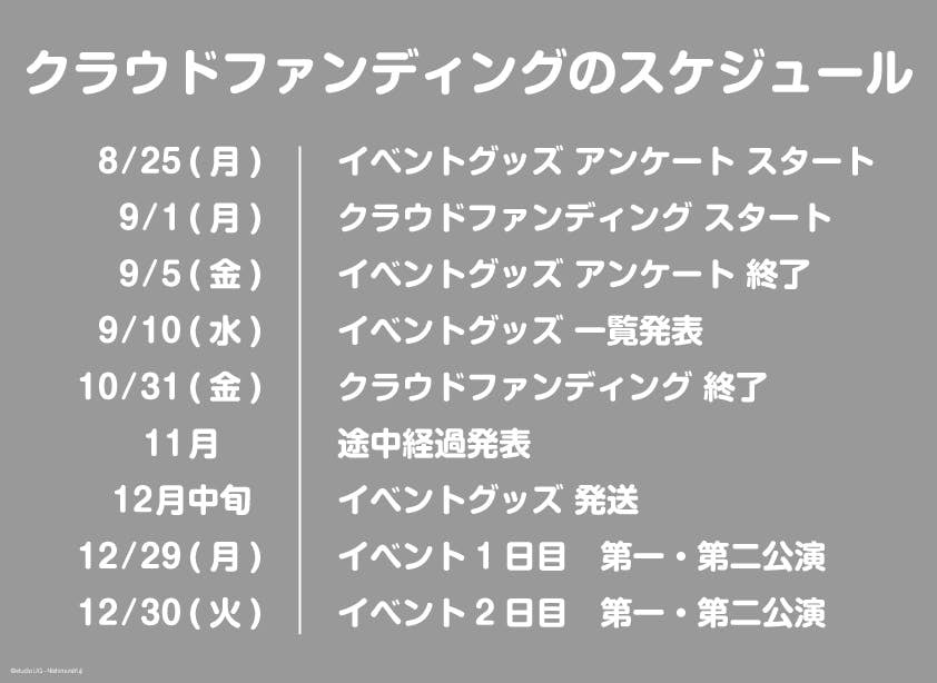 クラウドファンディングのスケジュール