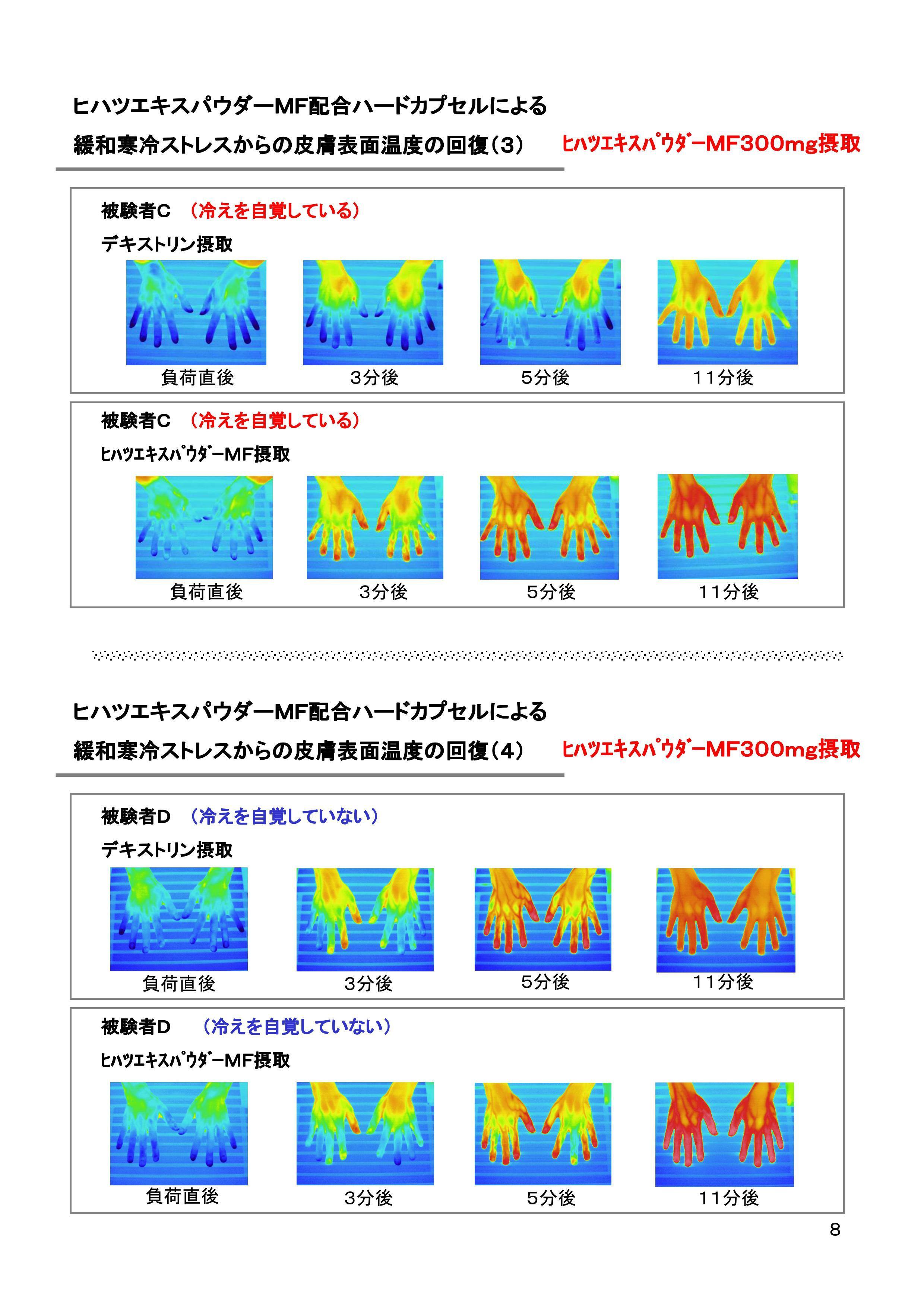 ヒハツエキスパウダーMF摂取時2