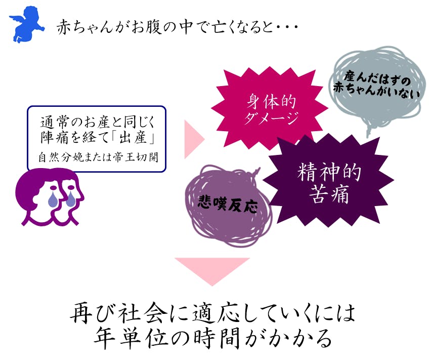 流産 死産 赤ちゃんを亡くしたご家族の 支援リボンピンバッジ を作りたい Campfire キャンプファイヤー 流産 死産 赤ちゃんを亡くしたご家族の 支援リボンピンバッジ を作りたい Campfire キャンプファイヤー