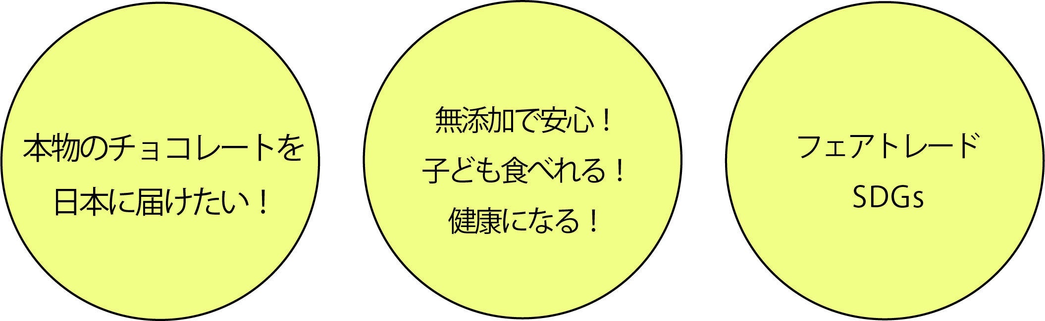ほとんどの人が食べたことがない 本物のチョコ 日本で新発売 Campfire キャンプファイヤー
