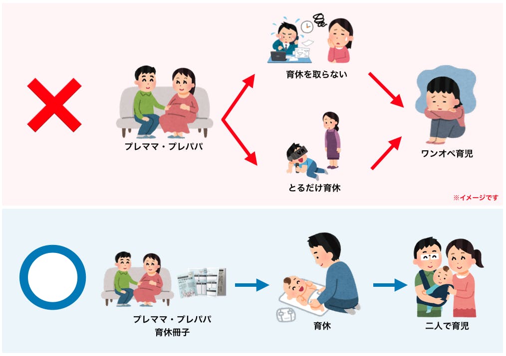 とるだけ育休 ゼロへ 男性育休のガイドブック 育休冊子 を全国に届けたい Campfire キャンプファイヤー とるだけ育休 ゼロへ 男性育休のガイドブック 育休冊子 を全国に届けたい Campfire キャンプファイヤー