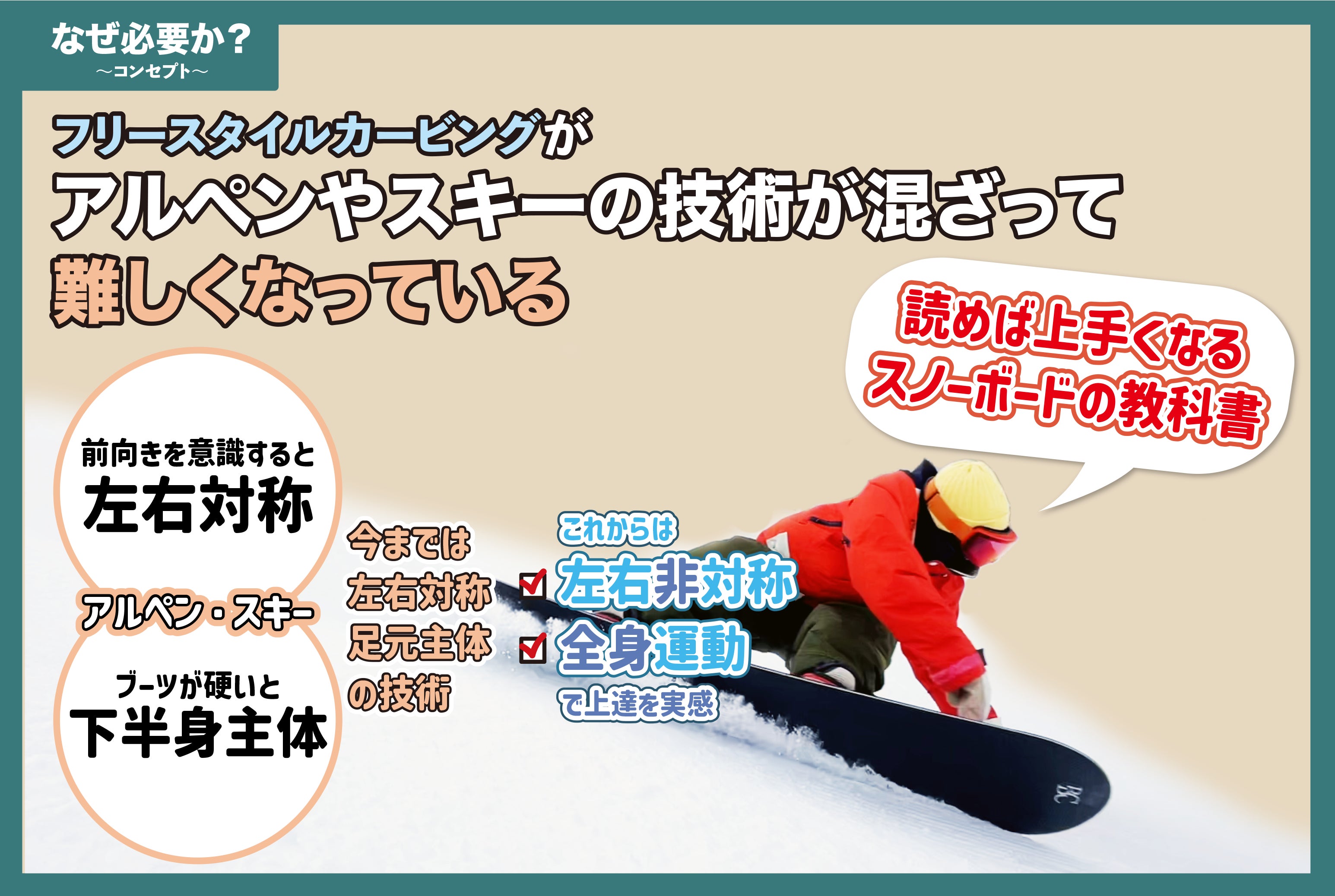 左右非対称 × 全身運動理論』読めば上手くなる「スノーボードの教科書