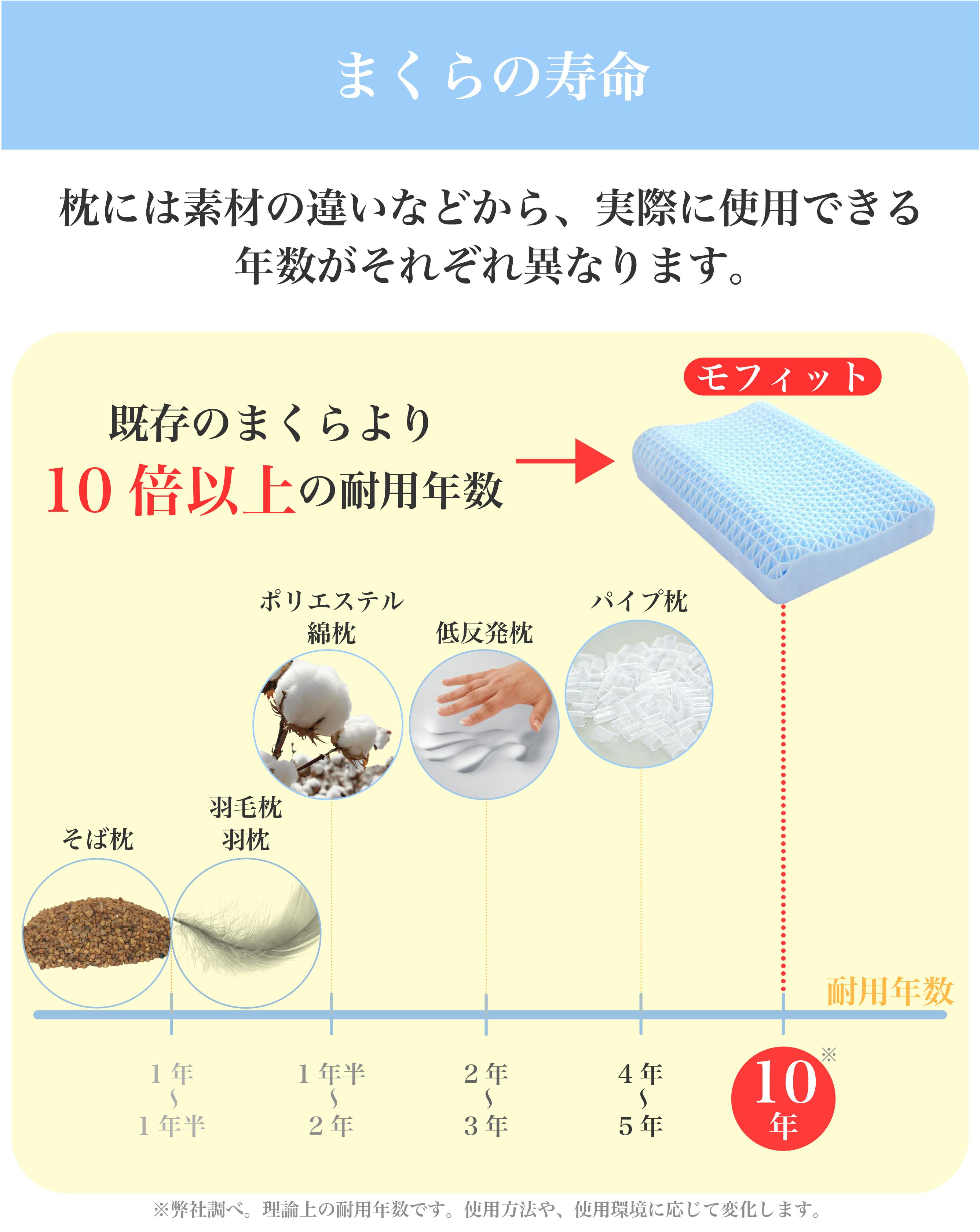 目覚めスッキリ！吸い付かれたように、瞬時にフィットする新感覚まくら