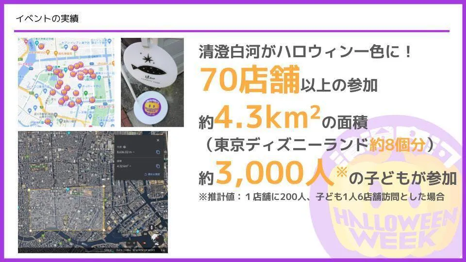 広いエリア・たくさんのお店と子どもが参加!