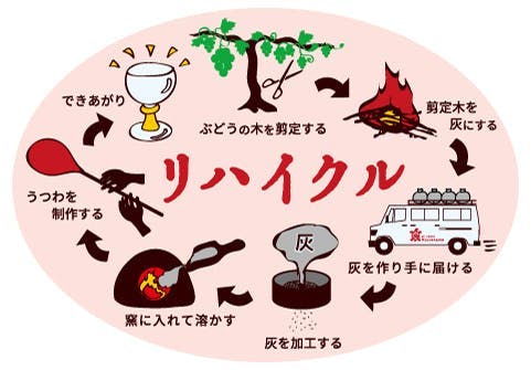 『リハイクル』活動　白神典大のうつわ展「ぶどうの灰でグラスをつくる」