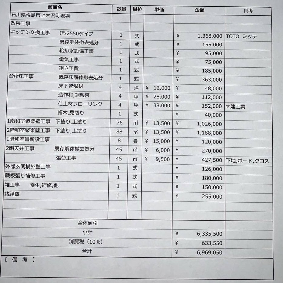 約700万円と書かれた見積書