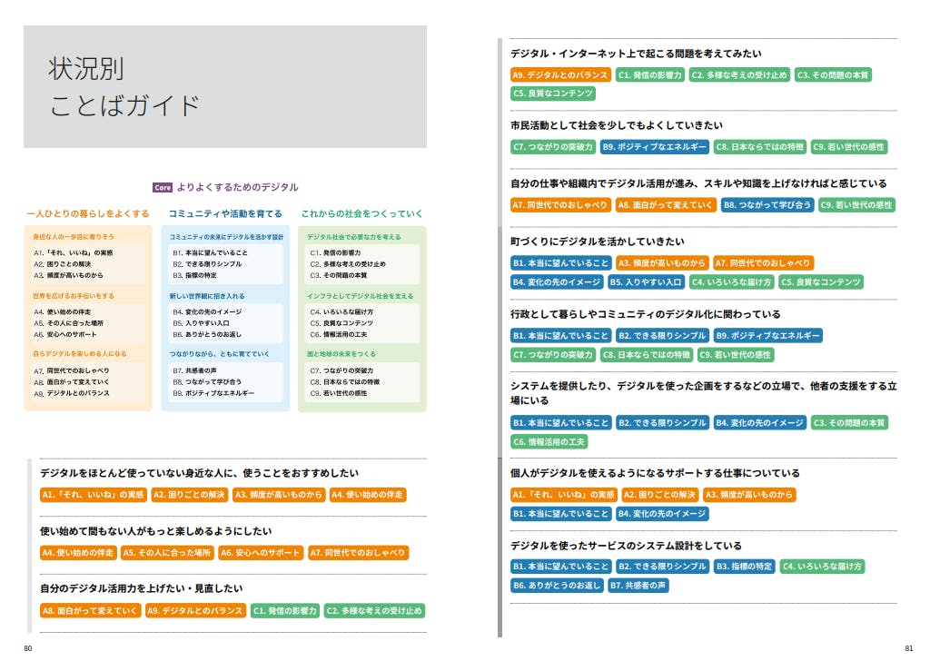 PDFファイルの41枚目のスクリーンショット。状況別ことばガイドの見開きページ。複数の状況に対して、関連することば（パターン）を並べている。