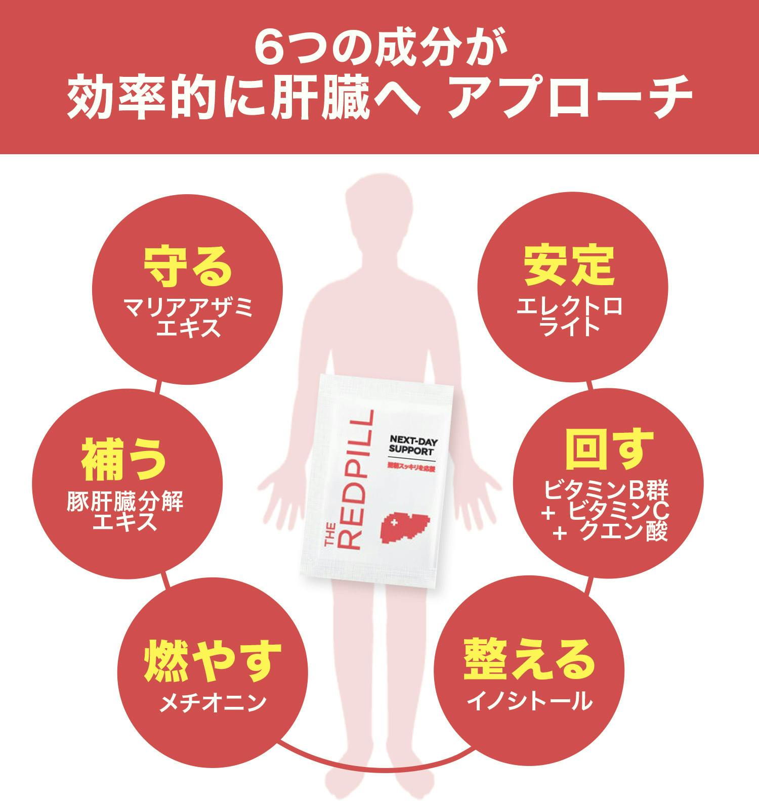 6つの厳選成分が連携する「進化系アプローチ」