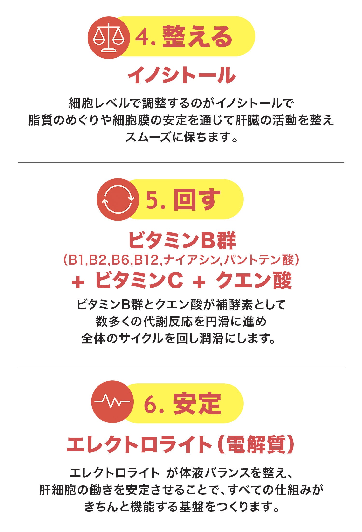 6つの厳選成分が連携する「進化系アプローチ」2