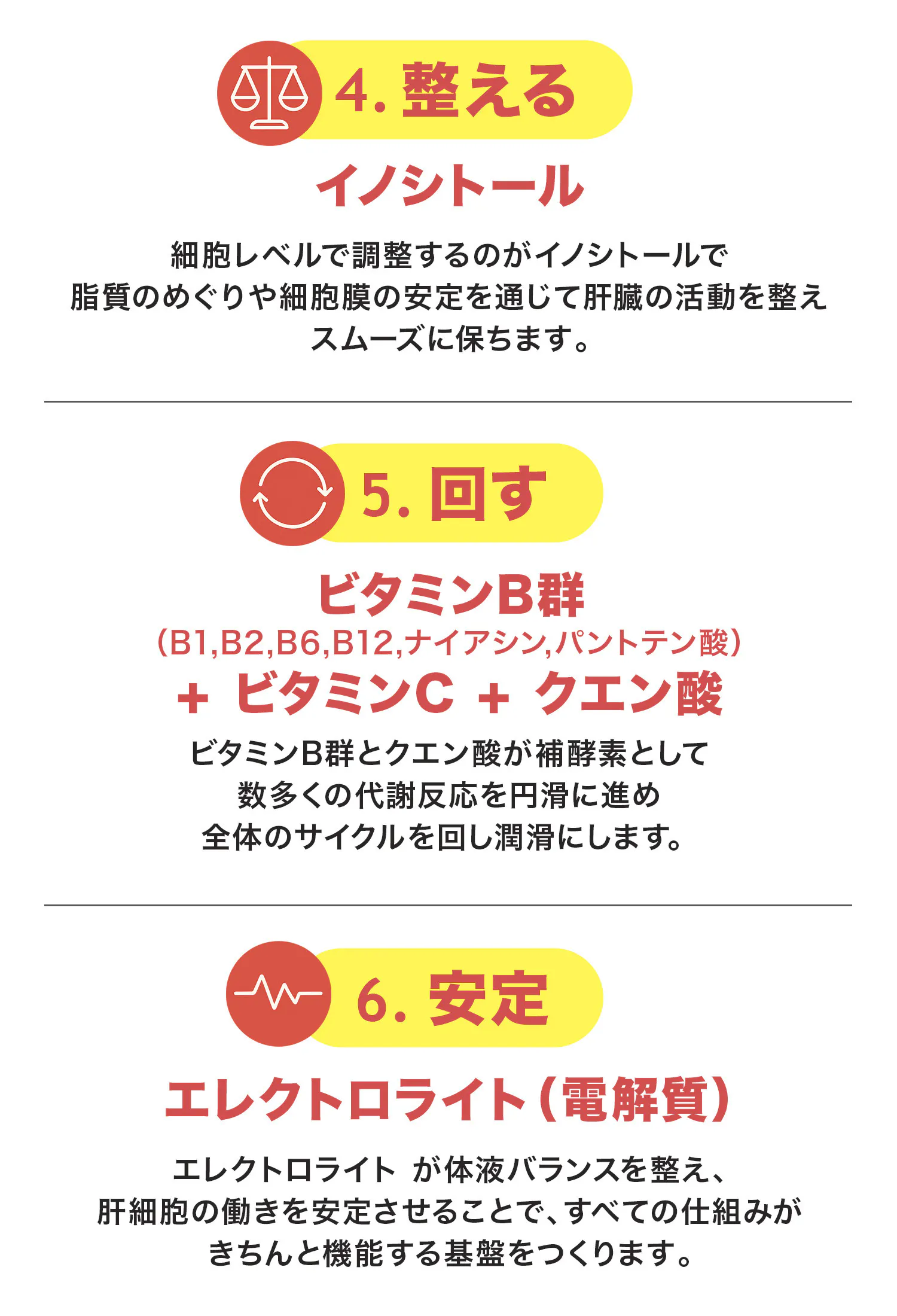 6つの厳選成分が連携する「進化系アプローチ」2