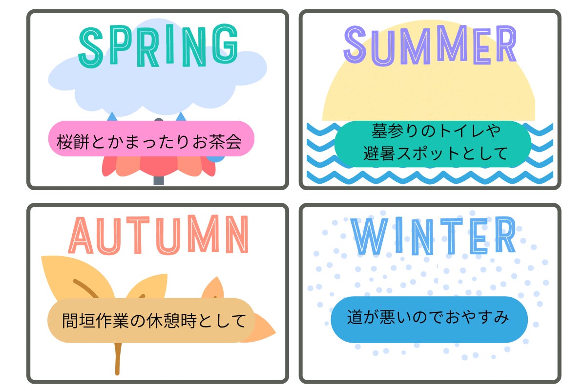 4季に応じて自宅を活用していく例