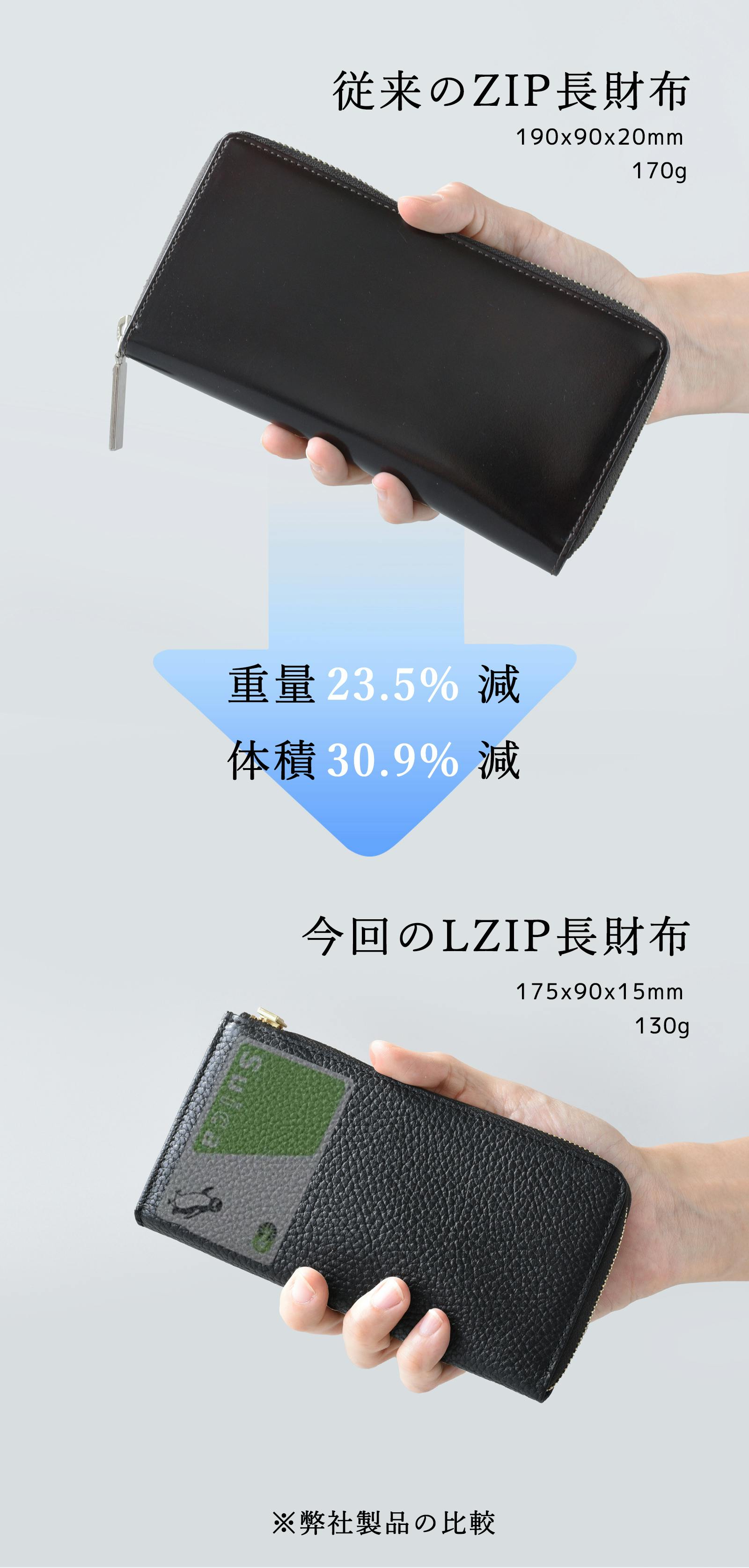 コンパクトなだけじゃない。縦入れカードホルダー付き極小LZIP長財布