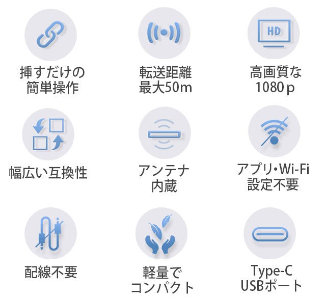挿すだけで大画面へ！ Wi-Fi・ケーブル不要のミラーリングアダプターM2