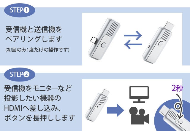 ミラーリングアダプター M2 1080P/60HZ 挿すだけで大画面へ！ Wi-Fi・ケーブル不要のミラーリングアダプターM2