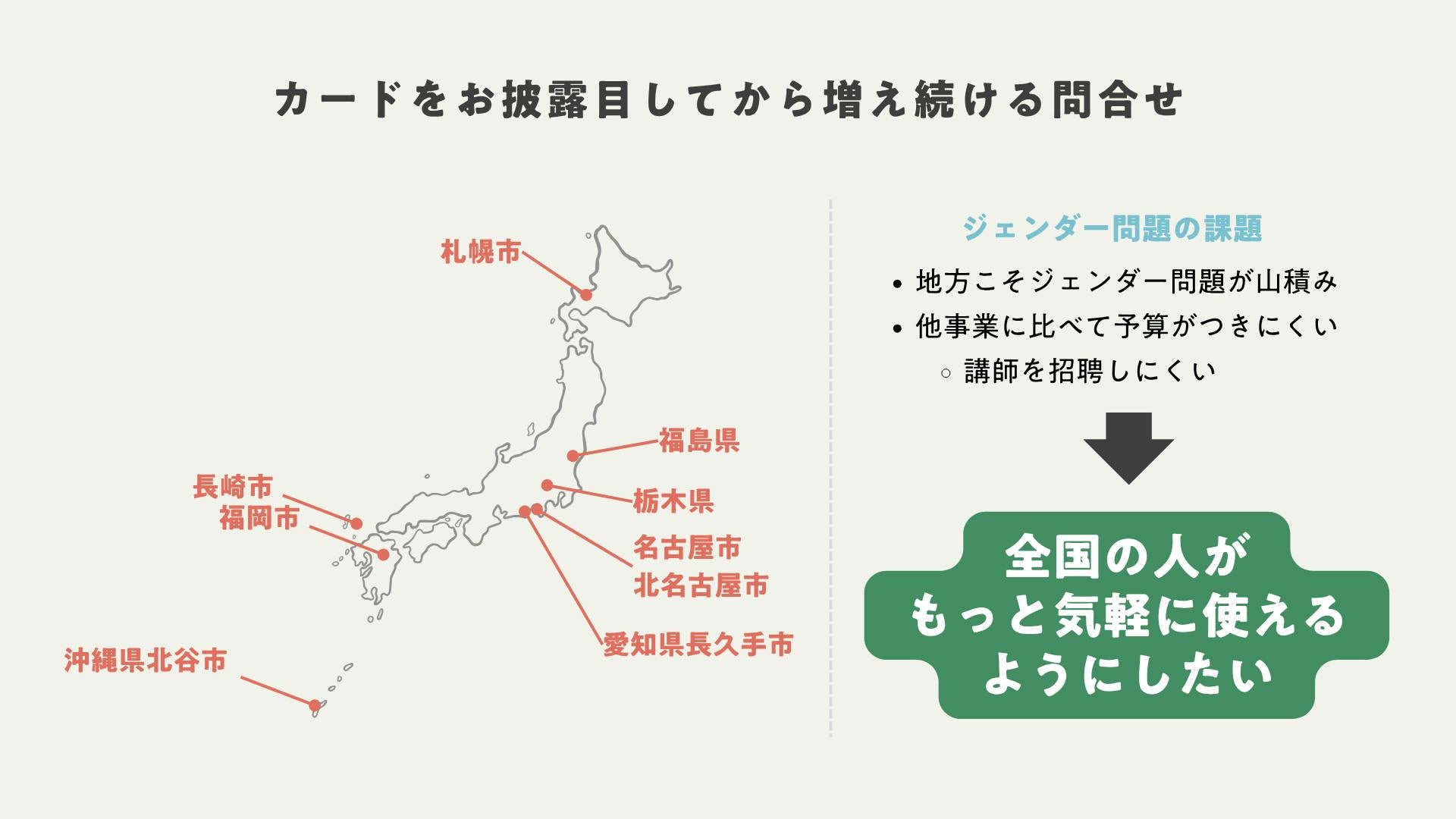 カードをお披露目してから増え続ける問い合わせ