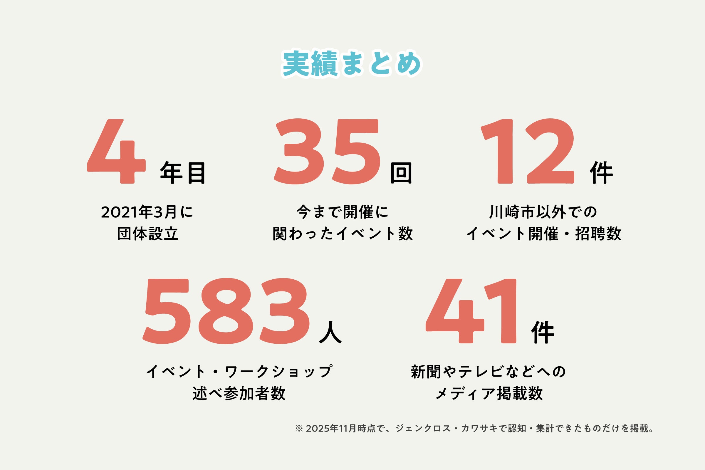 実績まとめの図