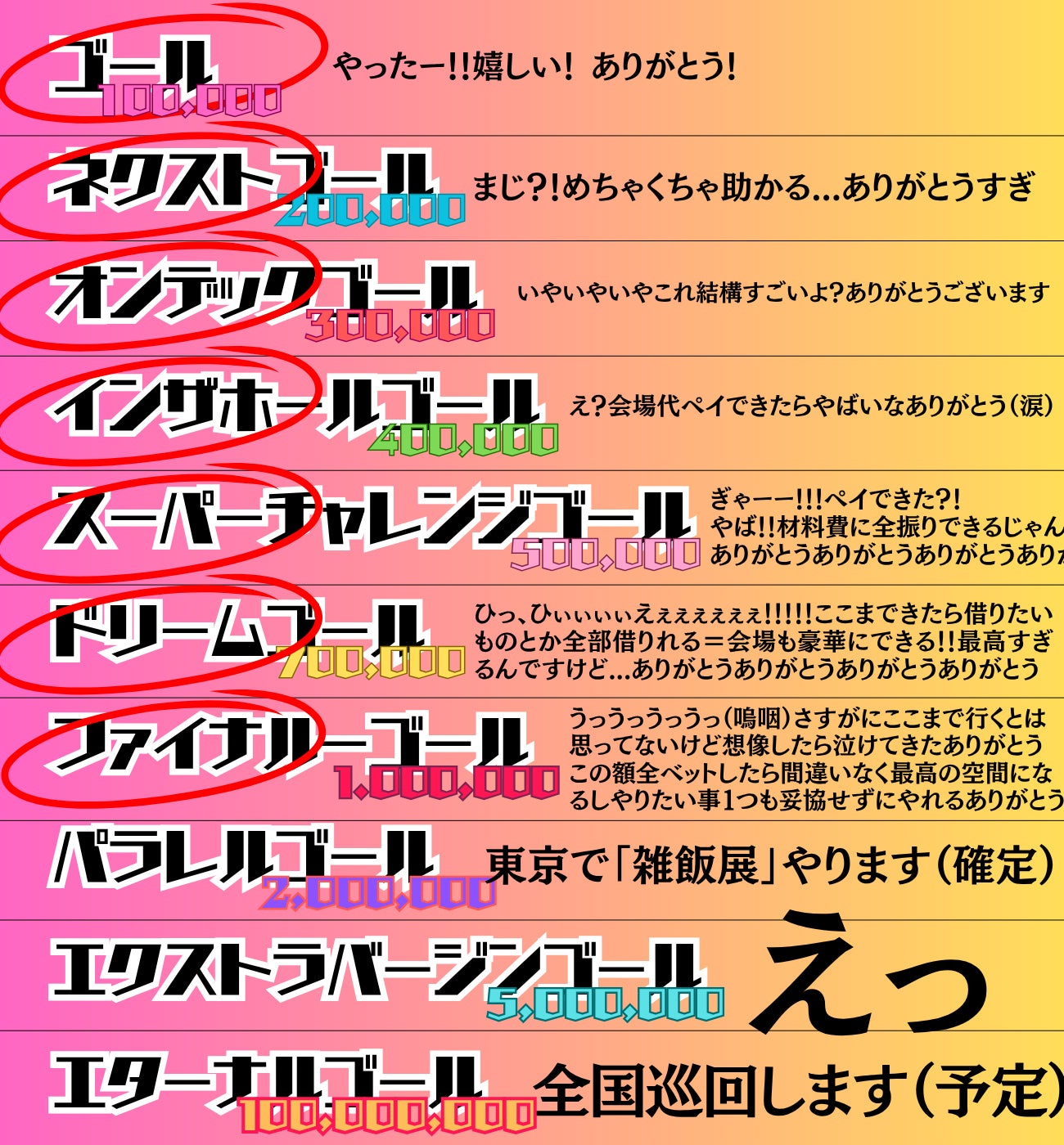 食品サンプル×アート？！】前代未聞な融合と挑戦「雑飯展」を仙台で 