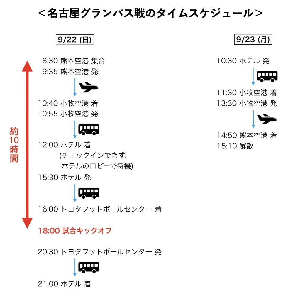 熊本県立 大津高校 悲願の全国制覇へ 万全の状態でプレミアリーグを戦いたい Campfire キャンプファイヤー