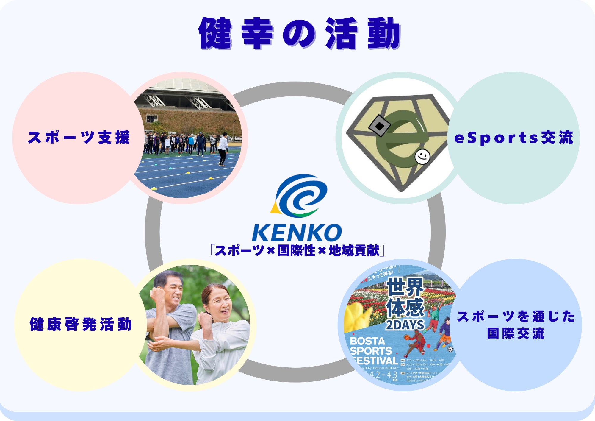 健康の活動内容