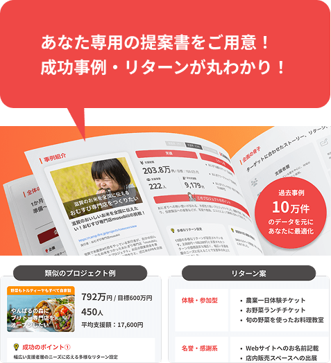 クラウドファンディング企画書イメージ1