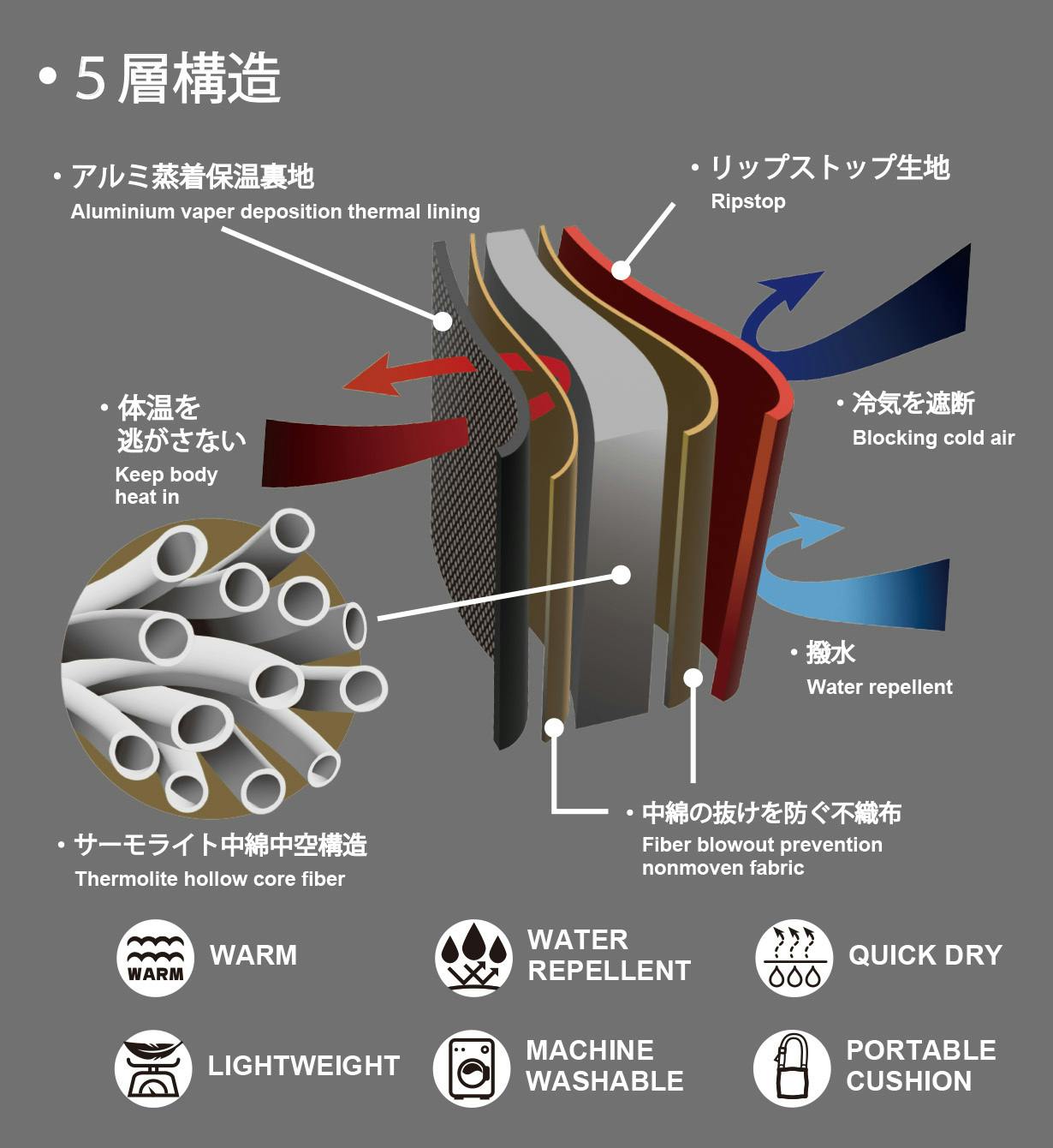 究極の着る暖房】シリーズ最強の保温力！寒さがとことん苦手な人に