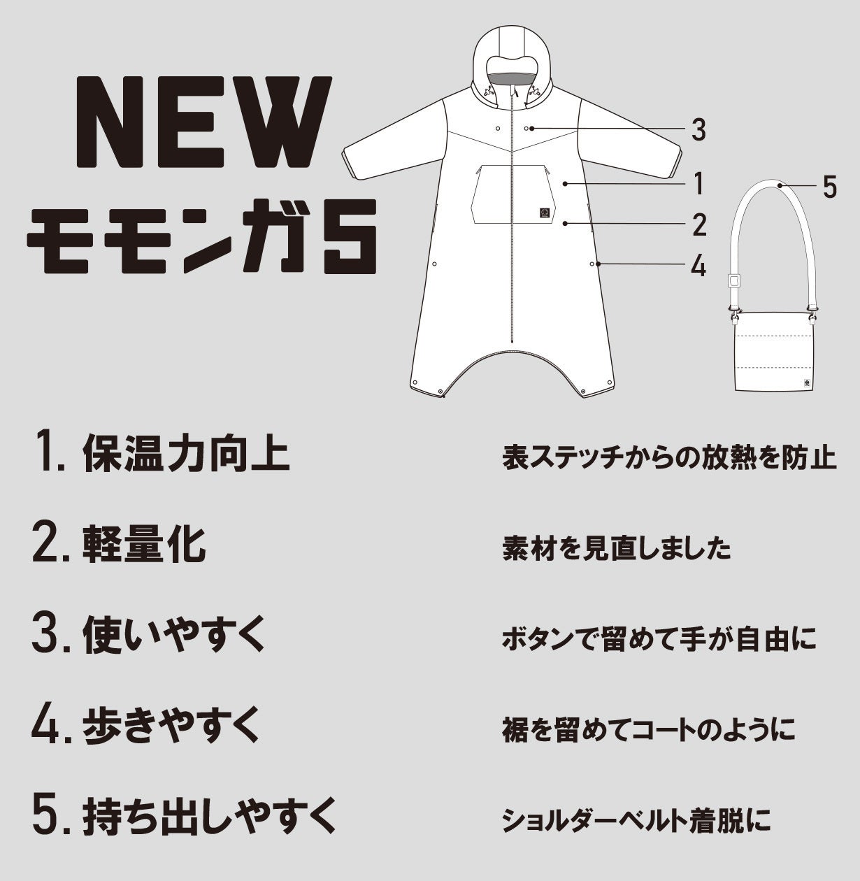 未来の暖房服】より軽く暖かく使いやすく出掛けやすく大幅アップデート
