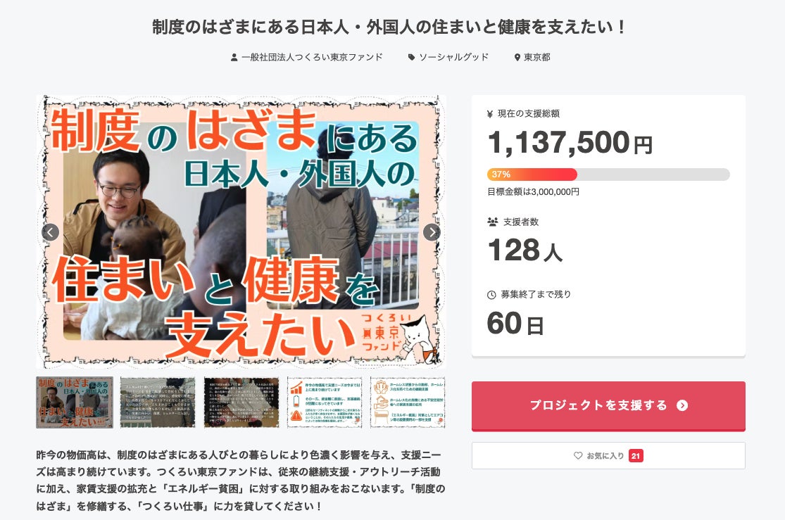 クラウドファンディングサイトのスクリーンショット。プロジェクトタイトル「制度のはざまにある日本人・外国人の住まいと健康を支えたい!」の下に、現在の支援状況が表示されています。 支援総額は1,137,500円に達しており、目標金額3,000,000円に対して進捗率は37%です。支援者数は128人、募集終了まで残り60日となっています。画面右下には赤い「プロジェクトを支援する」ボタンがあり、着実に応援の輪が広がっている様子が示されています。