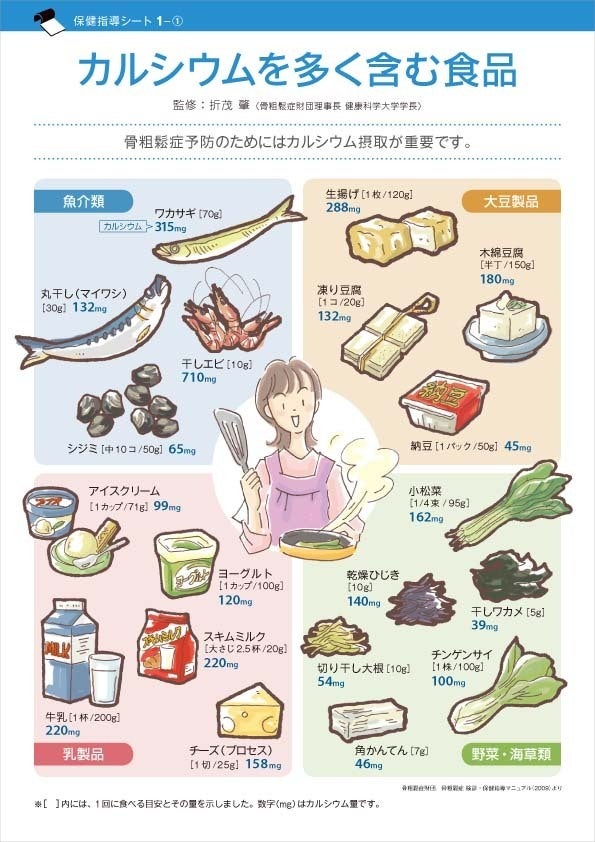 骨粗鬆症を防ぐ食べ物