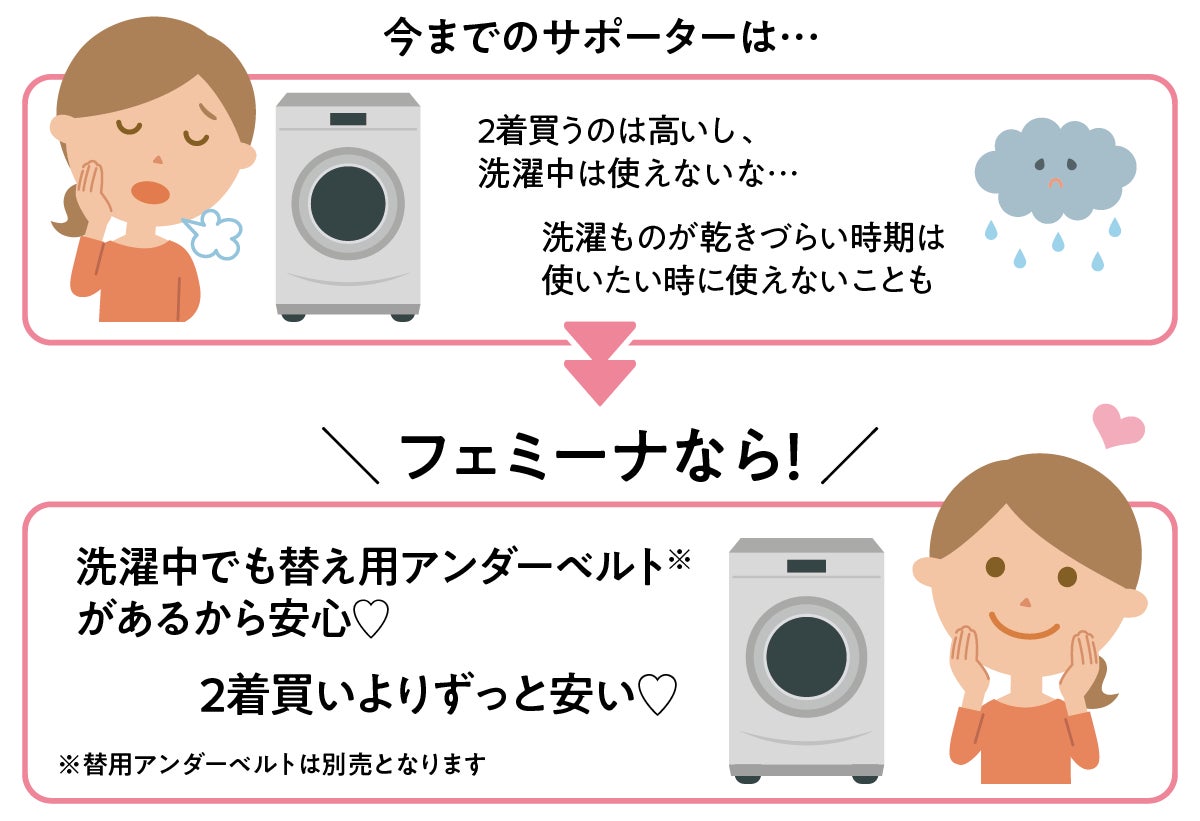 替え用アンダーベルトで洗い替えできる