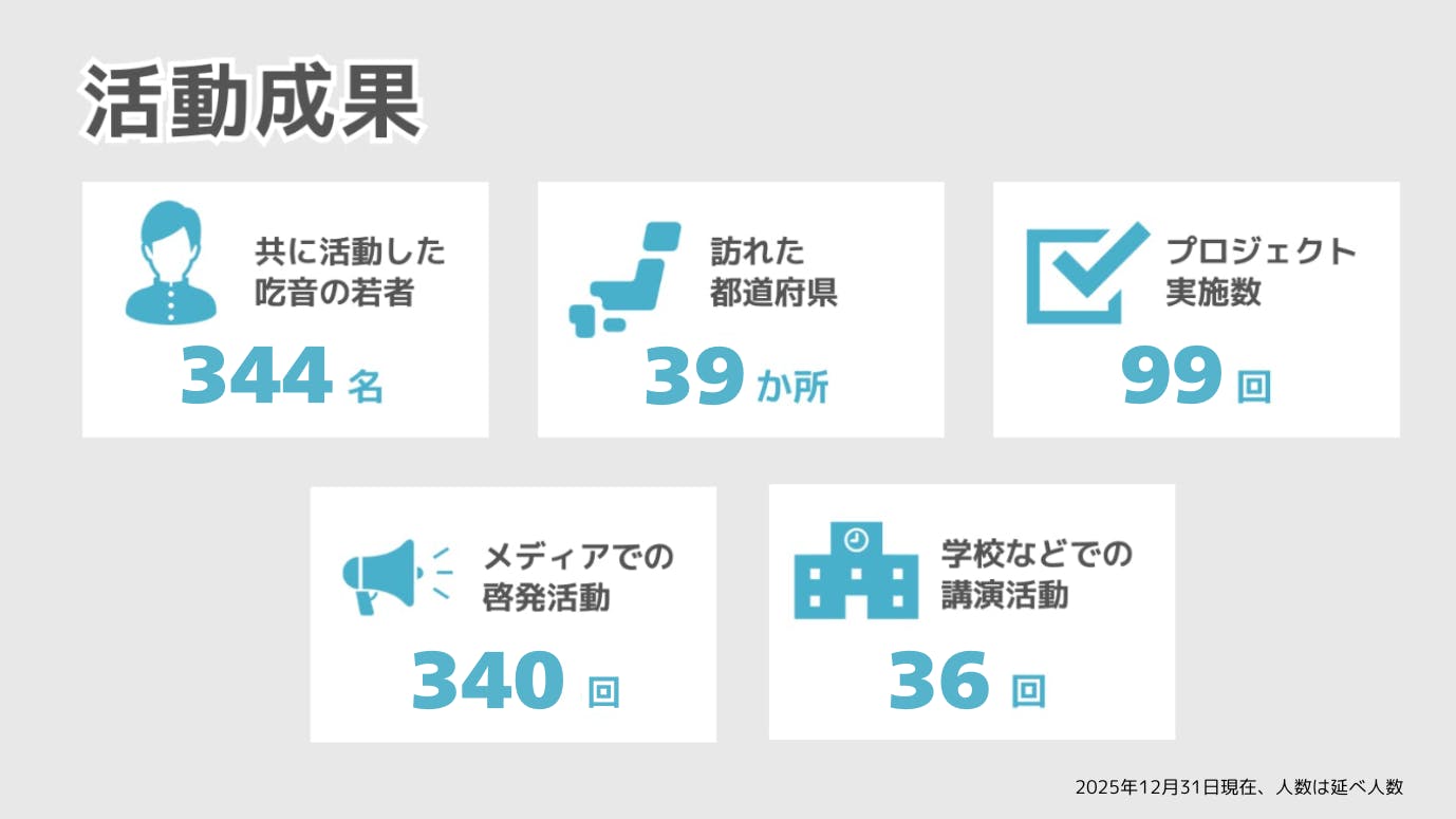 吃音の若者たちと共に「吃音」への無理解を変えたい！ CAMPFIRE