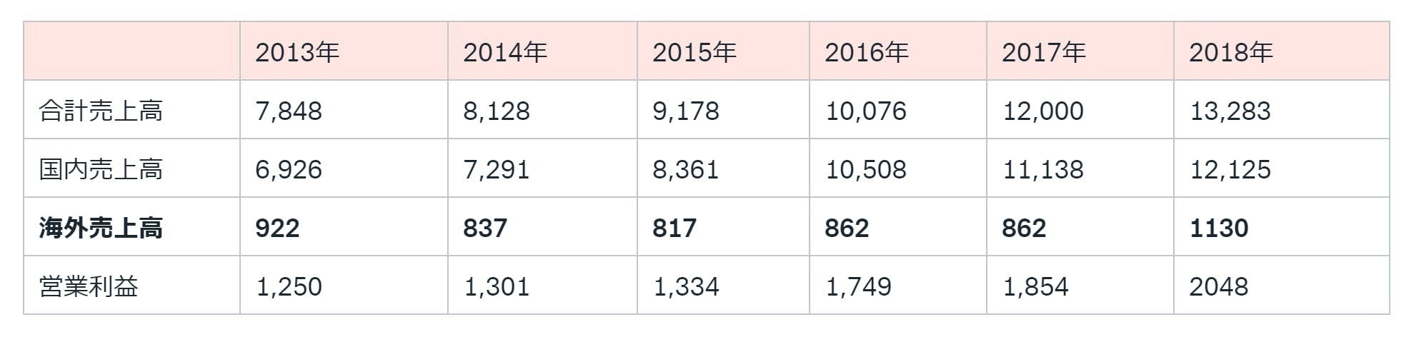 マラーティー語でのアクションの意味